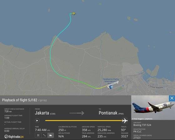 비행기 경로 추적 웹사이트 플라이트레이더24가 공개한 SJ182편 기록. [플라이트레이더]
