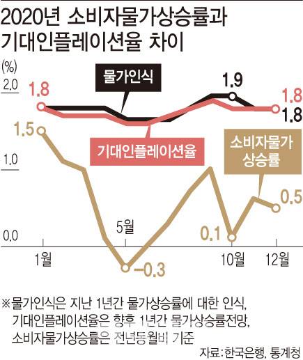 (그래픽=문승용 기자)