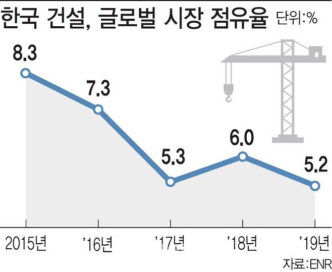 (그래픽= 김정훈 기자)