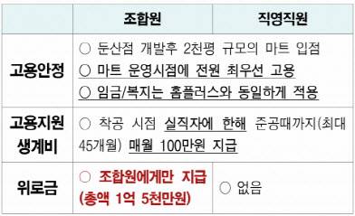 (사진=홈플러스 노조)