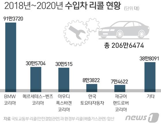 © News1 김일환 디자이너