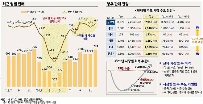 현대차글로벌경영연구소 제공© 뉴스1