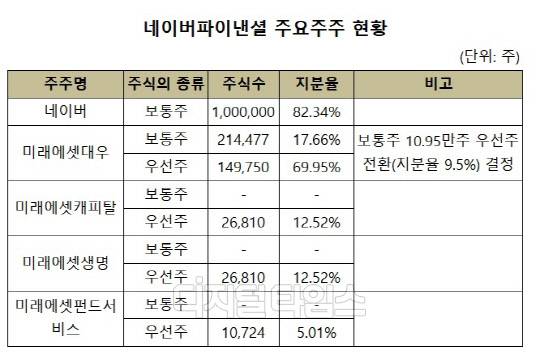 (네이버파이낸셜 공시)