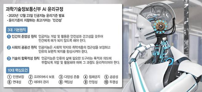 (그래픽= 문승용 기자)