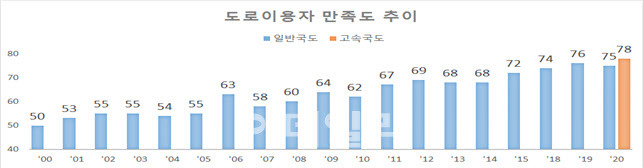 (사진=국토부)