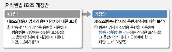 ▲한국케이블TV방송협회 PP협의회(회장 남태영, 이하 PP협의회)가 OTT활용증가에 따른 저작권법 손질을 국회에 건의하는 입법 제안에 나섰다. 표는 PP 협의회 제안. 오늘 발표한 방통위 ‘방송시장 활성화 정책방안’과 궤를 같이 한다.