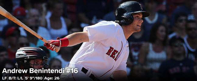 앤드류 베닌텐디. 출처 | MLB.com