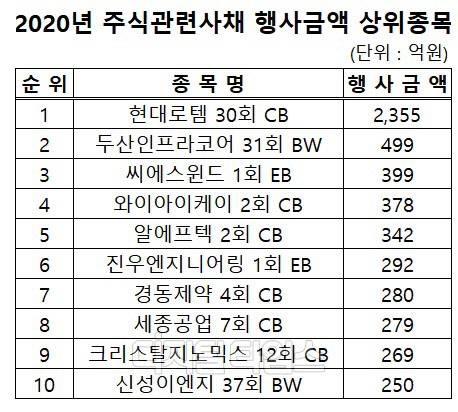 (한국예탁결제원 제공)