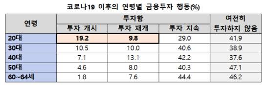 (한국금융투자자보호재단 제공)