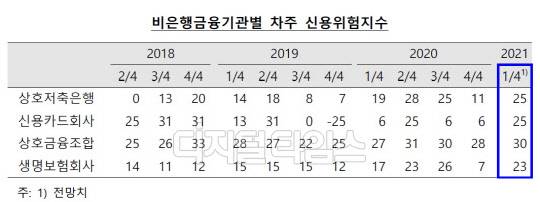 (한국은행 제공)