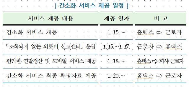 연말정산 간소화 서비스 제공 일정. 국세청 제공