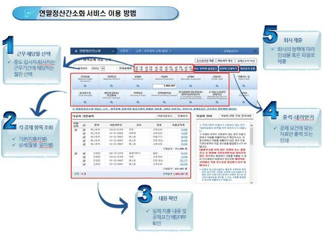 연말정산 간소화 서비스 이용 방법. 국세청 제공