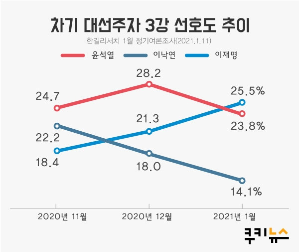 ▲그래픽 이정주 디자이너