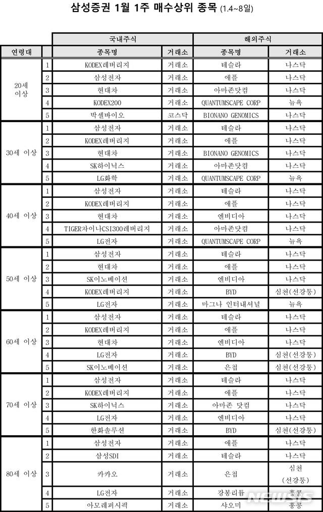 [서울=뉴시스] 삼성증권