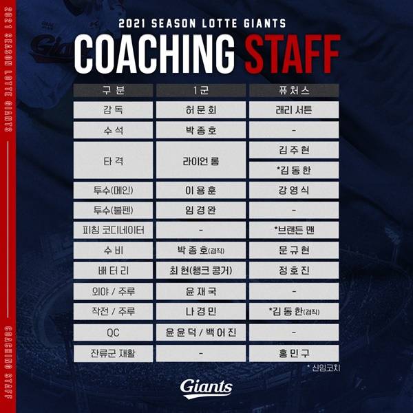 사진=롯데 자이언츠 제공