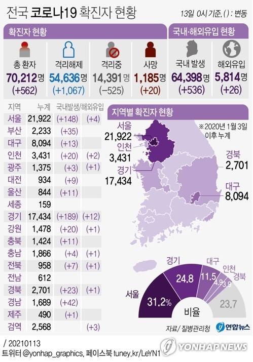 [그래픽] 전국 코로나19 확진자 현황 (서울=연합뉴스) 김영은 기자 = 0eun@yna.co.kr