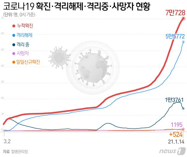 © News1 이지원 디자이너