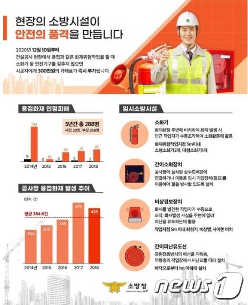 임시 소방시설 홍보 포스터. (광주 서부소방서 제공) 2021.1.14 /뉴스1