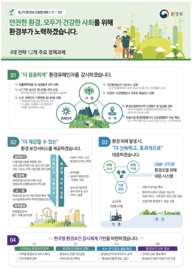 제2차 환경보건종합계획 주요 내용. 자료=환경부