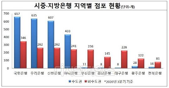 금융감독원 제공