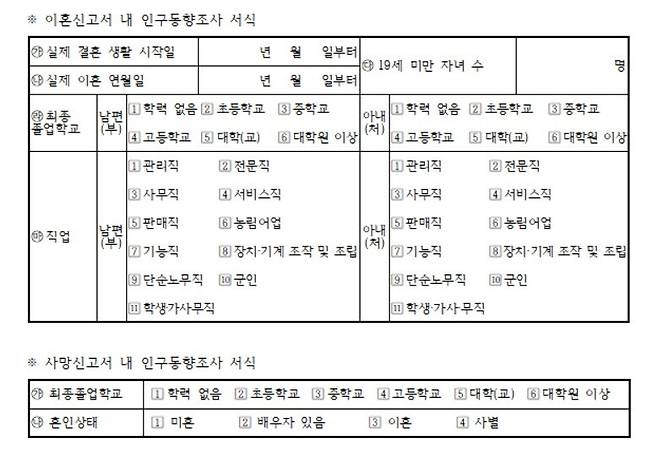 각종 법정 신고서 안에 있는 인구동향조사 항목. 학벌없는사회를 위한 시민모임 제공