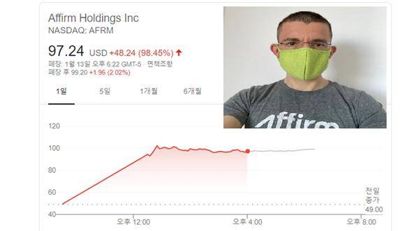 13일(현지시간) 상장 첫 거래일 날 어펌 주가와 '페이팔 마피아'출신 창업자 겸 CEO 맥스 레브친 [출처=래브친 트위터]