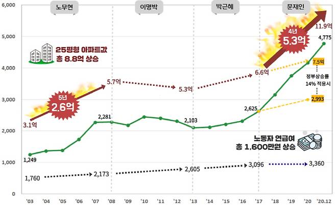 [자료 = 경제정의실천시민연합]