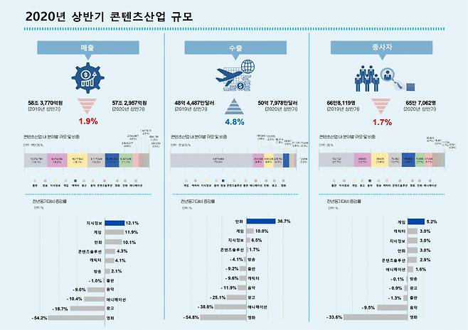 [콘진원 자료]