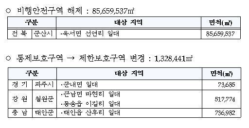 국방부 제공