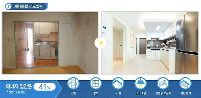 LH 세대통합 리모델링 사업 전·후 [LH 제공, 재판매 및 DB 금지]