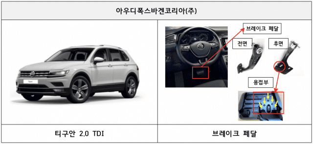 자료=국토부