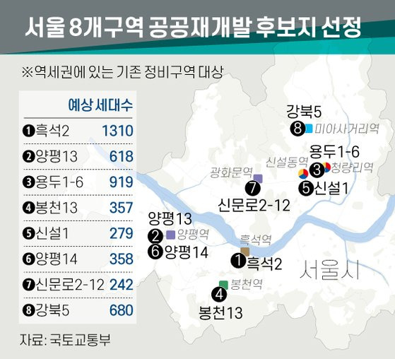 서울 8개구역 공공재개발 후보지 선정. 그래픽=신재민 기자 shin.jaemin@joongang.co.kr