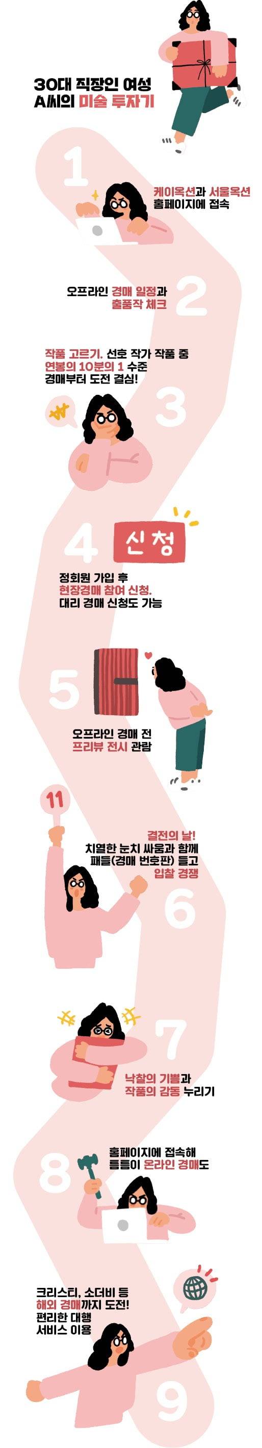 일러스트=전희성 기자  lenny80@hankyung.com