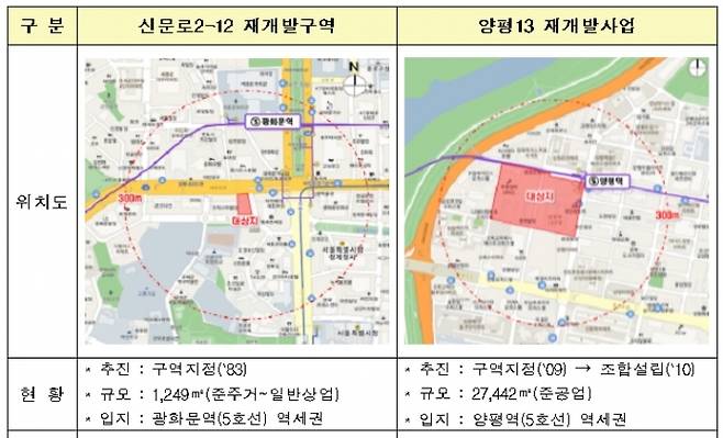 ▲/자료=국토부