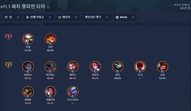 ▲사진=챌린저 랭크 탑 챔피언 티어. BLITZ 앱 화면캡처