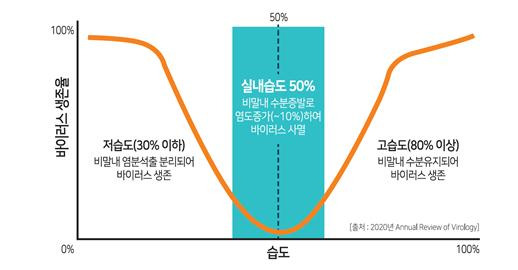 사진제공=휴마스터