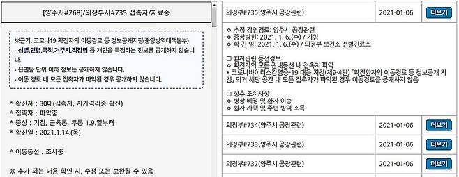 양주시(왼쪽)와 의정부시의 코로나19 발생 알림 [양주·의정부시 홈페이지 캡처. 재판매 및 DB 금지]