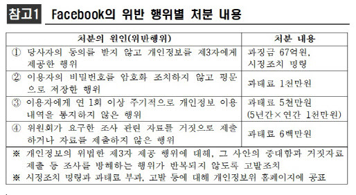 (자료=개인정보보호위원회 제공)