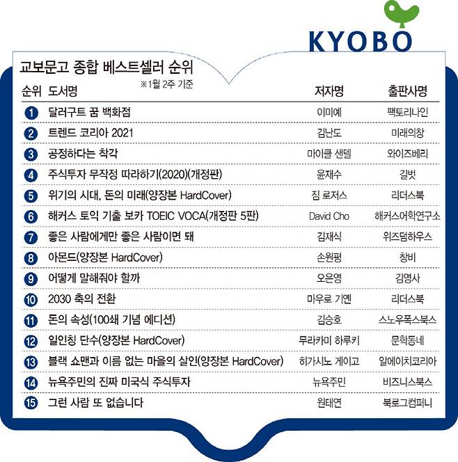 [그래픽=이데일리 문승용 기자]