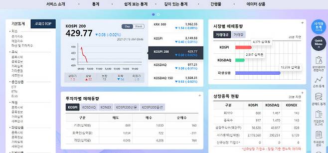 KRX 정보데이터시스템 테스트 화면(사진=정보데이터시스템 캡쳐)