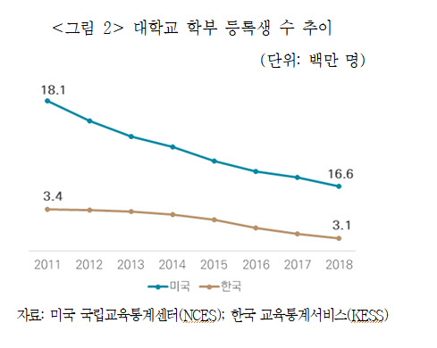 (자료=보험연구원)