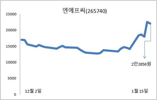 (자료=마켓포인트)