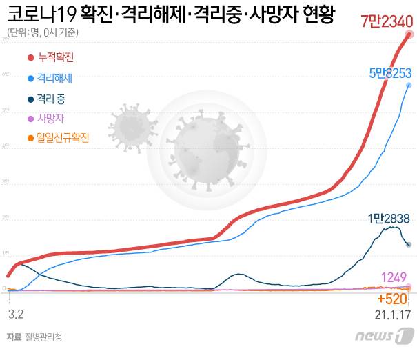 © News1 이은현 디자이너