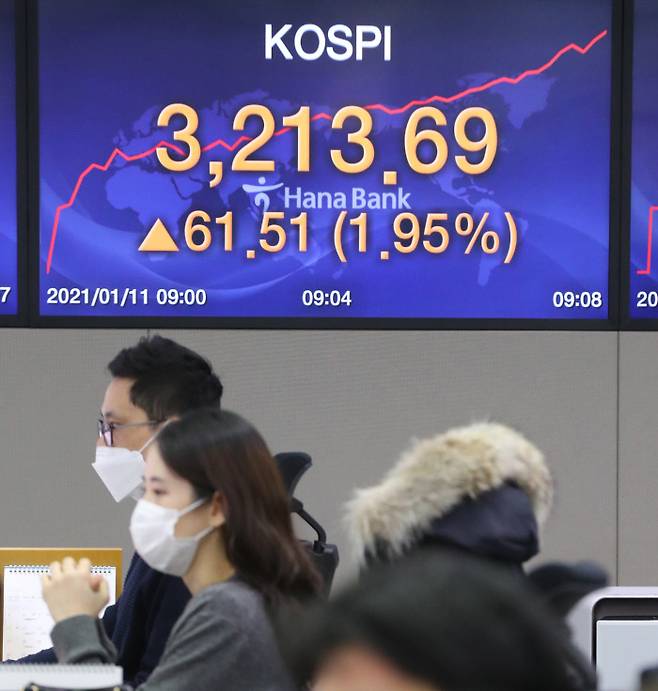 지난 11일 오전 코스피가 개장 이후 장중 3200선을 돌파하며 3213.69를 나타내고 있다. 연합뉴스