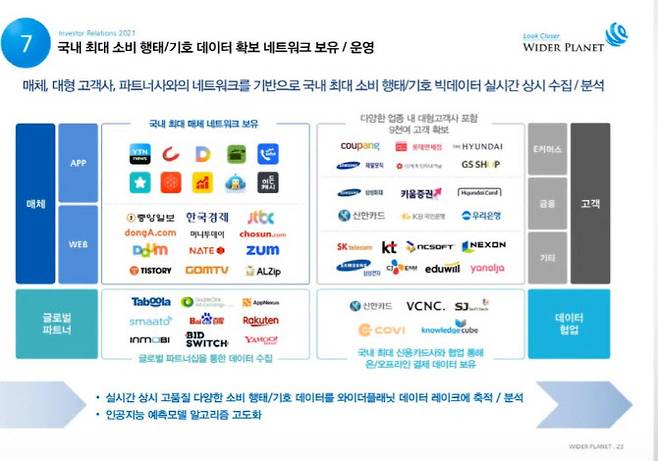 (자료 = 와이더플래닛 제공)