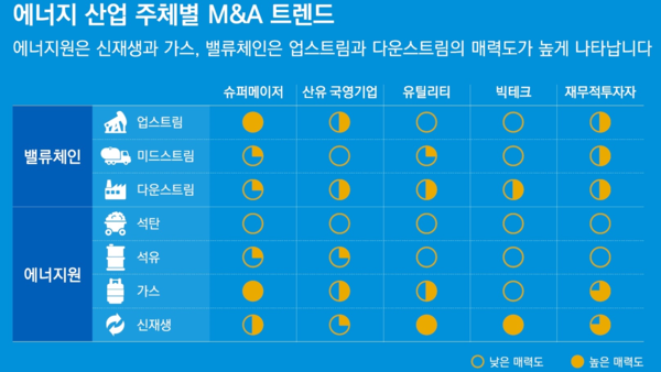 삼정KPMG