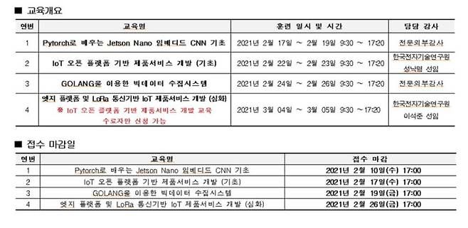 2021년도 재직자 향상 무료교육