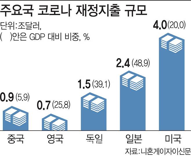 [그래픽=이데일리 이미나 기자]