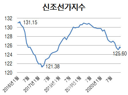 자료=클락슨리서치