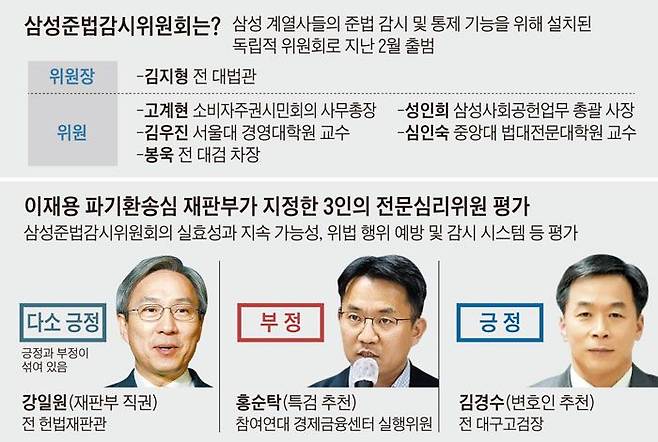 삼성준법감시위원회